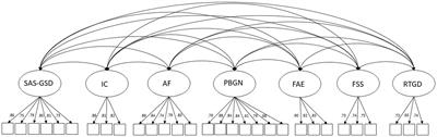 quantitative research papers about psychology Students’ perceptions of the rules and restrictions of gender at school: A psychometric evaluation of the Gender Climate Scale (GCS)